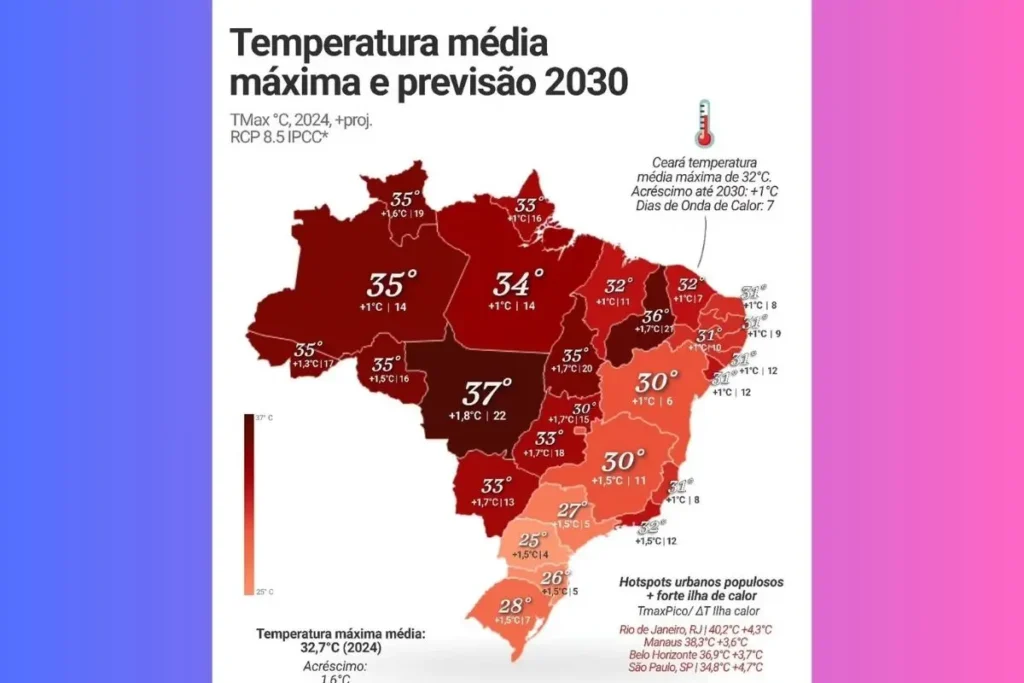 Aquecimento Climático em Mato Grosso: Cuiabá Registra Temperaturas Extremas em 2025